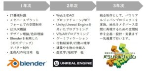 日本航空高等学校メタバース工学科　特徴